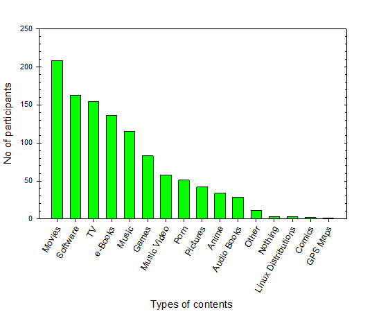 cTypes